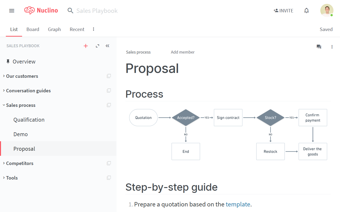 sales-playbook_outline