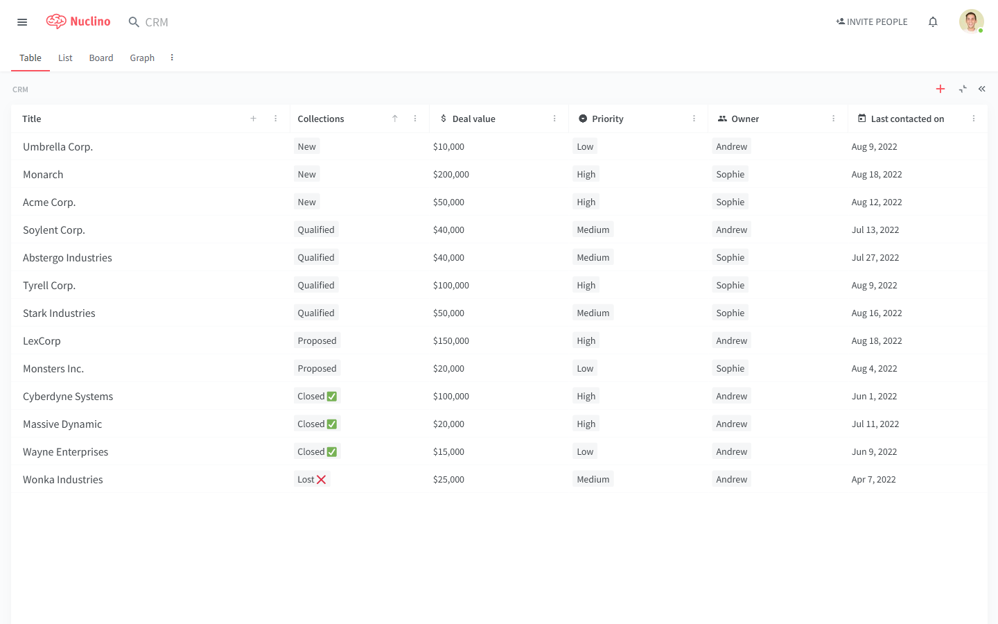 nuclino-table-view_outline