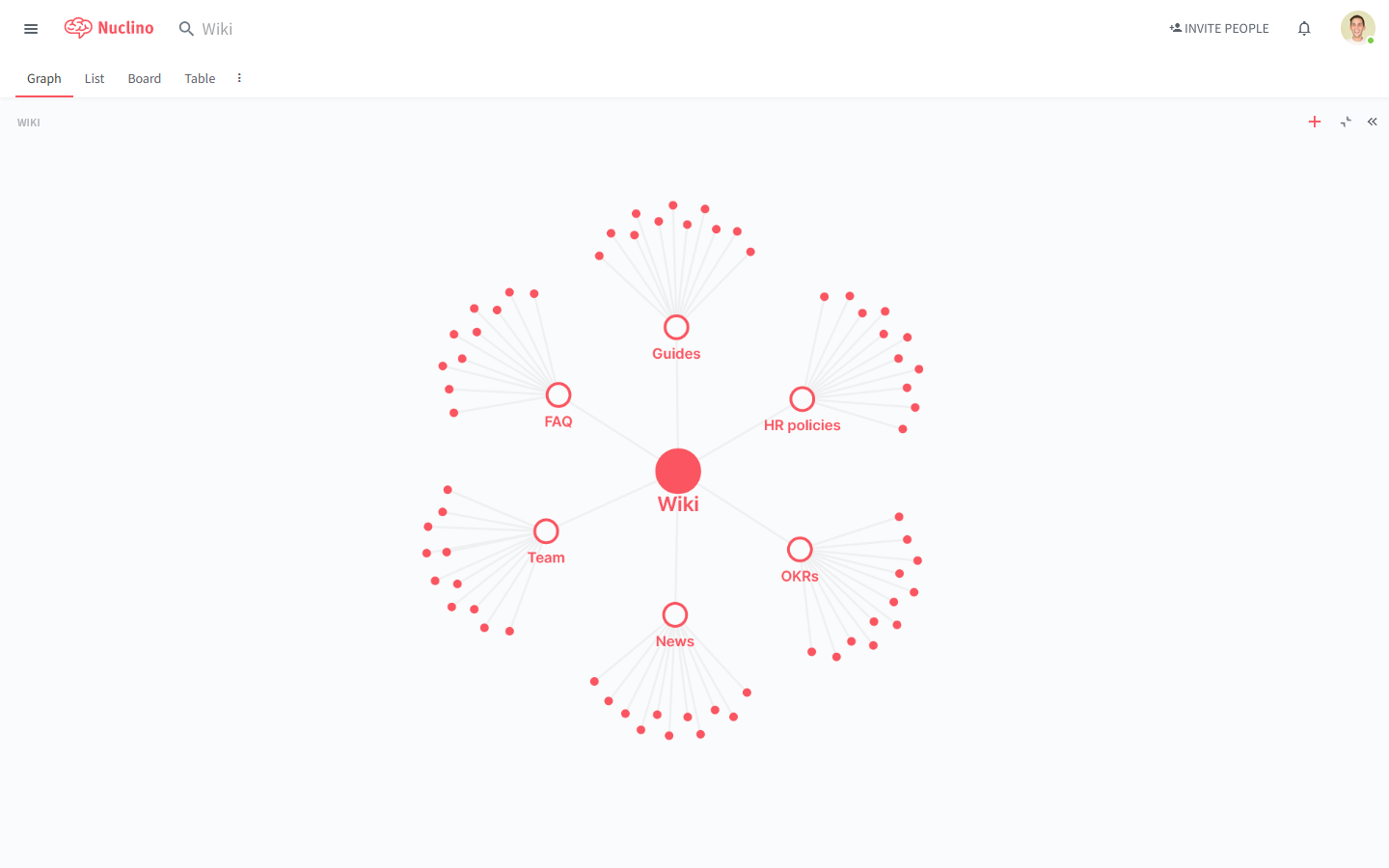 nuclino-graph-view_outline