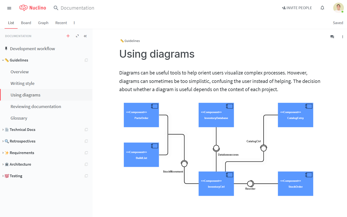 Embed Diagrams From Gliffy