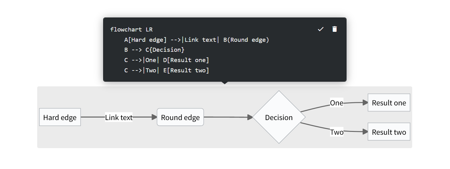 Use Mermaid Diagrams Use Mermaid Diagrams