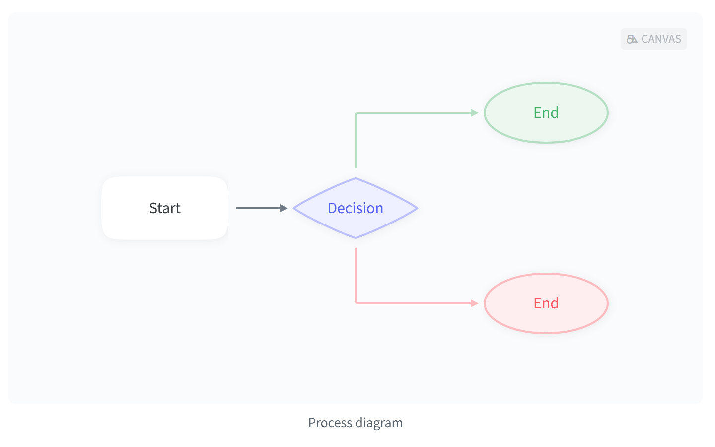 nuclino-canvas-caption