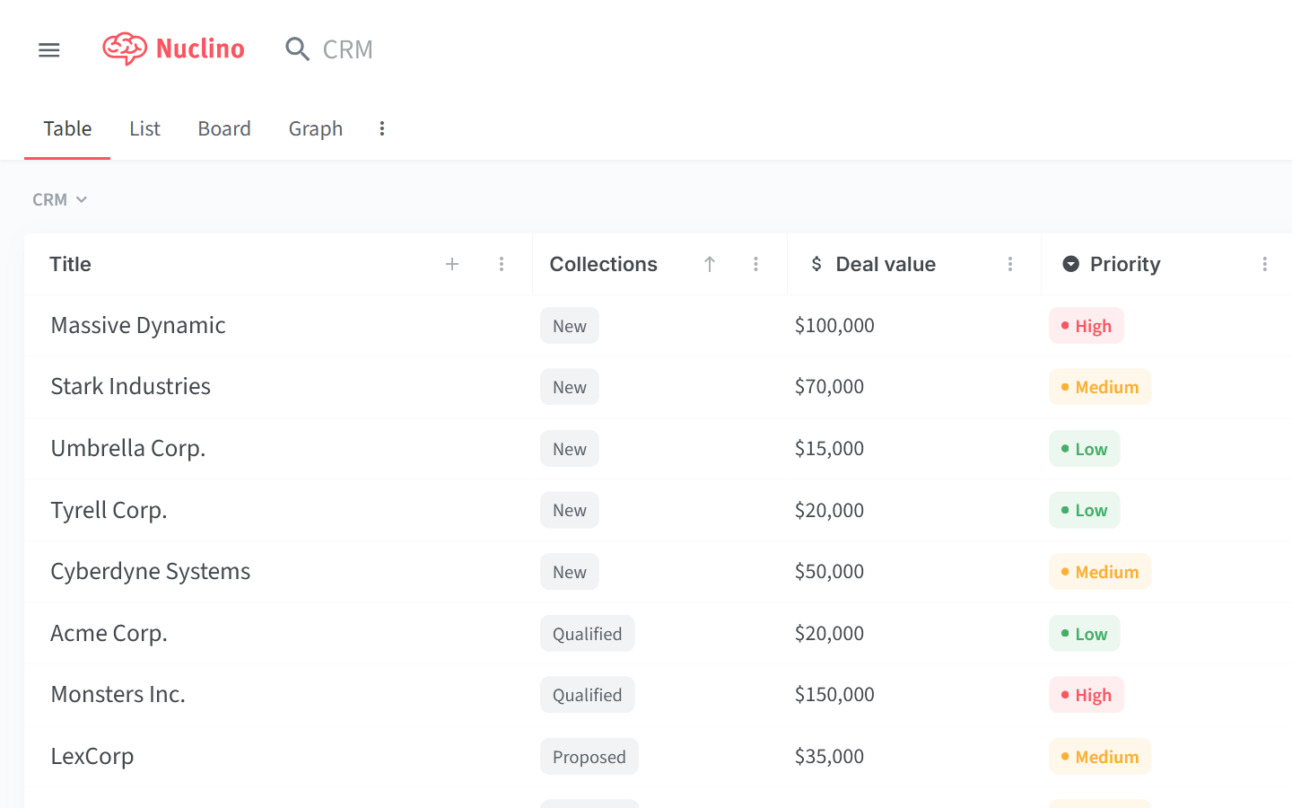 nuclino-table-view-fields_outline